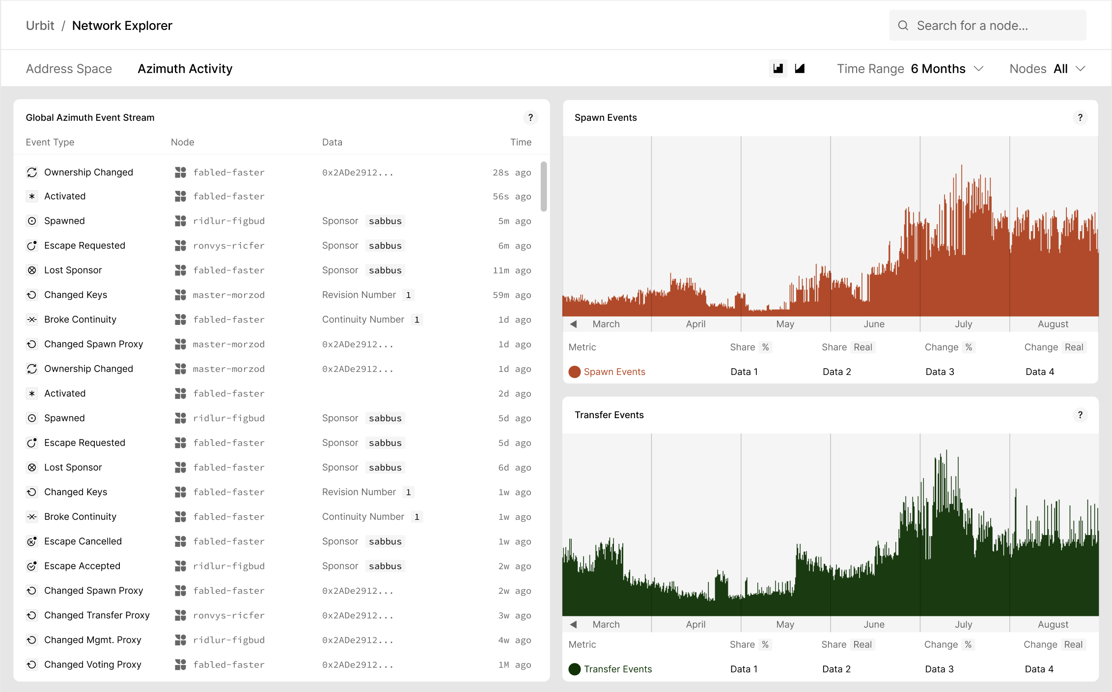 network explorer screenshot